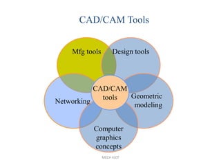Learn about cad and cam for engineering study | PDF