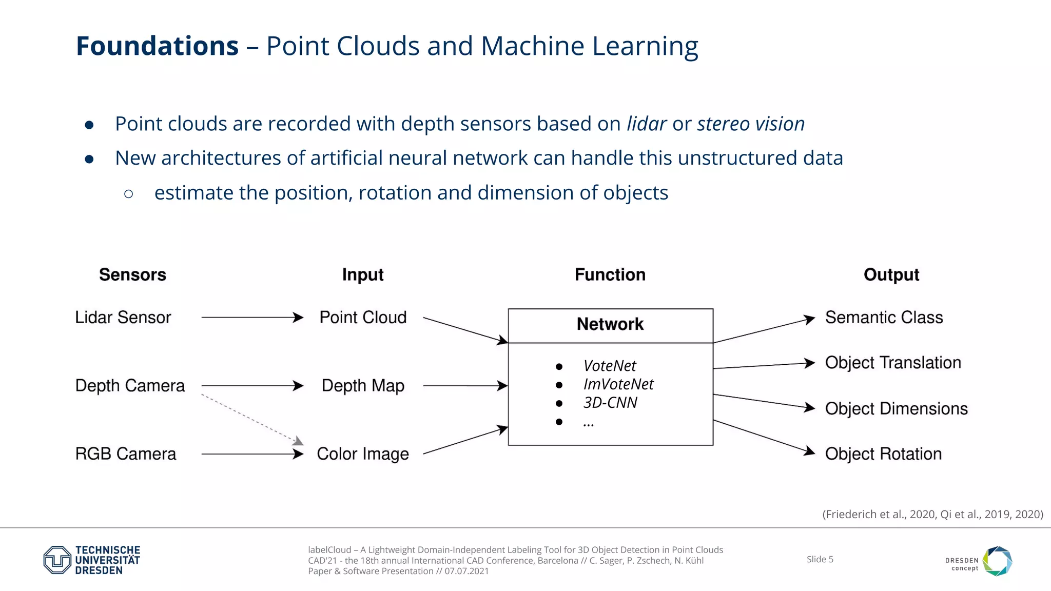 labelCloud – A Lightweight Domain-Independent Labeling Tool for 3D Object Detection in Point Clouds
CAD'21 - the 18th annual International CAD Conference, Barcelona // C. Sager, P. Zschech, N. Kühl
Paper & Software Presentation // 07.07.2021
Slide 5
Foundations – Point Clouds and Machine Learning
● Point clouds are recorded with depth sensors based on lidar or stereo vision
● New architectures of artiﬁcial neural network can handle this unstructured data
○ estimate the position, rotation and dimension of objects
(Friederich et al., 2020, Qi et al., 2019, 2020)
● VoteNet
● ImVoteNet
● 3D-CNN
● ...
 