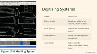 CAD-Systems-in-Textile-Design.pptx different | PPTX