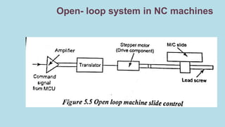 CAD - UNIT V_CNC. computer Numerical Control | PPTX