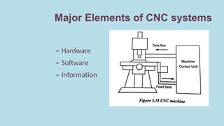 CAD - UNIT V_CNC. computer Numerical Control | PPTX