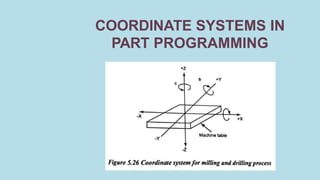 CAD - UNIT V_CNC. computer Numerical Control | PPTX