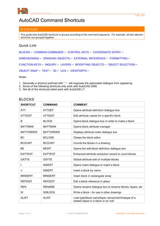 www.homemicro.co.uk
                                                                                                        C AD _003


AutoCAD Command Shortcuts
 IN THIS GUIDE

 This guide lists AutoCAD shortcuts in groups according to the command sequence. For example, all text relevant
 shortcuts are grouped together.


Quick Link
BLOCKS 5 COMMON COMMANDS 5 CONTROL KEYS 5 COORDINATE ENTRY 5

DIMENSIONING 5 DRAWING OBJECTS 5 EXTERNAL REFERENCE 5 FORMATTING 5

FUNCTION KEYS 5 INQUIRY 5 LAYERS 5 MODIFYING OBJECTS 5 OBJECT SELECTION 5

OBJECT SNAP 5 TEXT 5 3D 5 UCS 5 VIEWPORTS 5

Notes:

1. Generally a shortcut prefixed with ” -“ will suppress the associated dialogue from appearing.
2. Some of the following shortcuts only work with AutoCAD 2006.
3. Not all of the shortcuts listed work with AutoCAD LT.


BLOCKS
 SHORTCUT             COMMAND                    COMMENT

 ATT                  ATTDEF                     Opens attribute definition dialogue box

 ATTEDIT              ATTEDIT                    Edit attribute values for a specific block

 B                    BLOCK                      Opens block dialogue box in order to make a block

 BATTMAN              BATTMAN                    Opens block attribute manager

 BATTORDER            BATTORDER                  Displays attribute order dialogue box

 BC                   BCLOSE                     Closes the block editor

 BCOUNT               BCOUNT                     Counts the blocks in a drawing

 BE                   BEDIT                      Opens the edit block definition dialogue box

 EATTEXT              EATTEXT                    Enhanced attribute extraction wizard to count blocks

 GATTE                GATTE                      Global attribute edit of multiple blocks

 I                    INSERT                     Opens insert dialogue to insert a block

 -I                   INSERT                     Insert a block by name

 MINSERT              MINSERT                    Insert block in rectangular array

 REFEDIT              REFEDIT                    Edit a block reference in place

 REN                  RENAME                     Opens rename dialogue box to rename blocks, layers, etc

 W                    WBLOCK                     Write a block - for use in other drawings

 XLIST                XLIST                      Lists type/block name/layer name/color/linetype of a
                                                 nested object in a block or an xref



Page 1 of 13                               © 2007 H O MEM IC R O                       AutoCAD C ommand Shortcuts
 