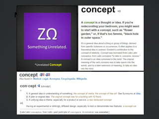 Now we know what a ‘creative idea’ is..
*Unrelated Concept
 