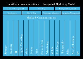 deVilliers Communications™
| Integrated Marketing Model
Account Management
Consistency
Strategy
Branding
PR
DigitalMarketing
Video
Events
Print
SocialMedia
Advertising
Mobile
WebDesign
Photography
Sales
NewTechnology
TV
Media & Communications
Storytelling Campaign Alignment Campaign Management
Reporting Strategic Management
 