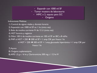 Indicaciones Médicas:
1) Control de signos vitales y diuresis horario
2) Expansión con 1000 ml SF en 1 hs (única vez)
3) Bolo de insulina corriente IV de 12 U (única vez)
4) HGT horario y registrar
5) Diluir 100 U de insulina corriente en 100 ml SF en BIC a 8 ml/hs
6) PHP: si HGT > 250  500 ml SF + 1 amp ClK por frasco / hs
si HGT < 250  500 ml SF + 1 amp glucosado hipertónico + 1 amp ClK por
frasco / hs
7) Ayuno
8) Oxígeno suplementario
8) AMS 1,5 g c / 6 hs y Claritromicina 500 mg c / 12 hs IV
- Expandir con 1000 ml SF
- Tomar muestra de laboratorio
- HMC x 2, esputo para GC
- Oxígeno
- Expandir con 1000 ml SF
- Tomar muestra de laboratorio
- HMC x 2, esputo para GC
- Oxígeno
 