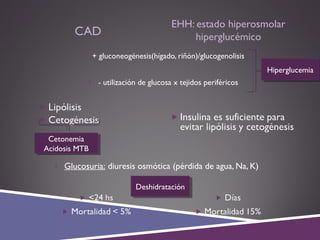 CAD
EHH: estado hiperosmolar
hiperglucémico
 + gluconeogénesis(hígado, riñón)/glucogenolisis
 - utilización de glucosa x tejidos periféricos
 Glucosuria: diuresis osmótica (pérdida de agua, Na, K)
DeshidrataciónDeshidratación
Cetonemia
Acidosis MTB
Cetonemia
Acidosis MTB
HiperglucemiaHiperglucemia
 