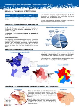 3
Les demandes dans les Offices de Tourisme en Côtes d’Armor
Nationalité
Hors-
saison
Eté
Evolution
2013/2014
Français 94 % 84 % + 2 %
Etrangers 6 % 16 % - 1 %
Bord de
saison
86 %
14 %
Année
87 %
13 %
DEMANDES ÉTRANGÈRES PAR NATIONALITÉ
Les demandes françaises représentent jusqu’à 94 % des
demandes en hors-saison. Les demandes étrangères
atteignent 16 % des demandes en été.
On note une hausse des demandes françaises (+ 2 %) et un
léger recul des demandes étrangères (- 1 %).
ZOOM SUR LES DÉPARTEMENTS DU GRAND-OUEST ET D’ILE-DE-FRANCE
Part des nationalités étrangères 2014
Page 3
DEMANDES FRANÇAISES ET ÉTRANGÈRES
La Grande-Bretagne reste la 1ère
nationalité étrangère et
représente 27 % des demandes. L’Allemagne est en 2ème
position avec 19 %.
La Belgique (16 %) devance l’Espagne, les Pays-Bas et
l’Italie (6%).
Comparatif 2014/2013 :
Les demandes provenant d’Allemagne, Belgique, Espagne et
surtout Pays-Bas progressent (+ 4 % à + 15 %). Par contre
d’autres pays européens limitrophes (Grande-Bretagne,
Suisse, Italie et Luxembourg) reculent (+ 5 à 15 %) tout
comme la plupart des Pays plus éloignés (USA-Canada,
Asie…).
Grande-
Bretagne
27%
Allemagne
19%Belgique
16%
Espagne
10%
Pays-Bas
8%
Italie
6%
Reste de
l'Europe
9%
USA-
Canada
4%
Autre
1%
DEMANDES FRANÇAISES PAR RÉGION
Les demandes françaises proviennent en majorité de
Bretagne et d’Ile-de-France (51 %). Suivent les Pays-de-la-
Loire, le Rhône-Alpes, le Nord et les régions du nord-ouest.
Par rapport à 2013, la grande majorité des régions du Grand-
Ouest sont en hausse, à part la Bretagne (- 3 %).
Evolution 2013/2014Taux de pénétration
(demandes/population)
Grand-Ouest
Dans le Nord-Ouest, on note l’importance des
demandes internes aux Côtes d’Armor (1/4 des
demandes françaises), devant l’Ille-et-Vilaine, la
Loire-Atlantique et les autres départements
bretons.
Pour la région Ile-de-France, on note l’importance
du département de Paris suivi des départements
de l’Ouest de la région parisienne (Yvelines et
Hauts-de-Seine).
Ile-de-France
Part de nationalités régionales 2014
 
