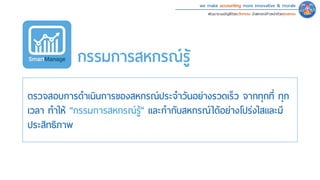 we make accounting more innovative & morale
พัฒนาระบบบัญชีด้วยนวัตกรรม นําสหกรณ์ก้าวหน้าด้วยคุณธรรม
ตรวจสอบการดําเนินการของสหกรณ์ประจําวันอย่างรวดเร็ว จากทุกที่ ทุก
เวลา ทําให้ “กรรมการสหกรณ์รู้” และกํากับสหกรณ์ได้อย่างโปร่งใสและมี
ประสิทธิภาพ
กรรมการสหกรณ์รู้
 