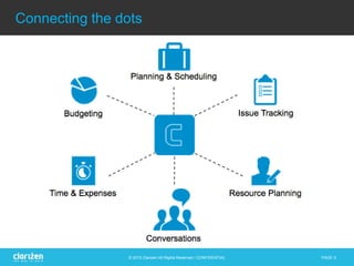 Clarizen Overview- detailed | PDF