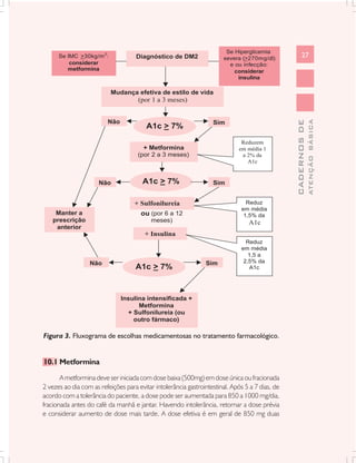 Se Hiperglicemia
      Se IMC >                       Diagnóstico de DM2                severa (>                       27




                           Mudança efetiva de estilo de vida
                                     (por 1 a 3 meses)




                                                                                                               ATENÇÃO BÁSICA
                                                                                                 CADERNOS DE
                         Não                                       Sim
                                         A1c >
                                                                              Reduzem
                                       + Metformina                          em média 1
                                     (por 2 a 3 meses)                        a 2% da
                                                                                A1c


                      Não              A1c >                       Sim


                                    + Sulfonilureia                             Reduz
                                                                              em média
    Manter a                          ou (por 6 a 12                           1,5% da
   prescrição                              meses)                                A1c
    anterior
                                        + Insulina
                                                                                Reduz
                                                                              em média
                                                                                 1,5 a
                  Não                                           Sim            2,5% da
                                    A1c >                                        A1c




                               Insulina intensificada +
                                     Metformina
                                 + Sulfonilureia (ou
                                   outro fármaco)

Figura 3. Fluxograma de escolhas medicamentosas no tratamento farmacológico.


10.1 Metformina

       A metformina deve ser iniciada com dose baixa (500mg) em dose única ou fracionada
2 vezes ao dia com as refeições para evitar intolerância gastrointestinal. Após 5 a 7 dias, de
acordo com a tolerância do paciente, a dose pode ser aumentada para 850 a 1000 mg/dia,
fracionada antes do café da manhã e jantar. Havendo intolerância, retornar a dose prévia
e considerar aumento de dose mais tarde. A dose efetiva é em geral de 850 mg duas
 