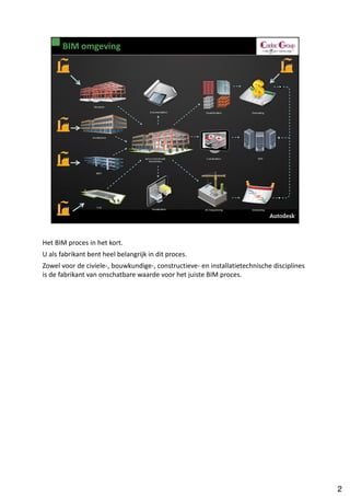 Het BIM proces in het kort.
U als fabrikant bent heel belangrijk in dit proces.
Zowel voor de civiele-, bouwkundige-, constructieve- en installatietechnische disciplines
is de fabrikant van onschatbare waarde voor het juiste BIM proces.




                                                                                            2
 