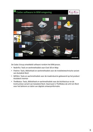 De Cadac Group ontwikkeld software rondom het BIM proces.
• Nedinfra: Tools en werkmethodiek voor Civel 3D en Map
• Flexline: Tools, Bibliotheek en werkmethodiek voor de installatietechnische variant
  van Autodesk Revit
• NXTdim: Tools en werkmethodiek voor de maakindustrie gebaseerd op het product
  Autodesk Inventor
• TheModus: Tools, Bibliotheek en werkmethodiek voor de Architectuur en de
  Contructieve variant van Autodesk Revit. Daarnaast is TheModus de schil om Revit
  voor het beheren en delen van digitale ontwerpinformatie.




                                                                                        3
 