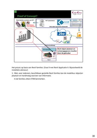 Het proces op basis van Revit families: (Fase X met Revit Applicatie A. Bijvoorbeeld de
installatie adviseur)
1: Met, voor iedereen, beschikbaar gestelde Revit families kan de modelleur objecten
plaatsen en handmatig voorzien van informatie.
  In de families zitten ETIM kenmerken.




                                                                                          30
 