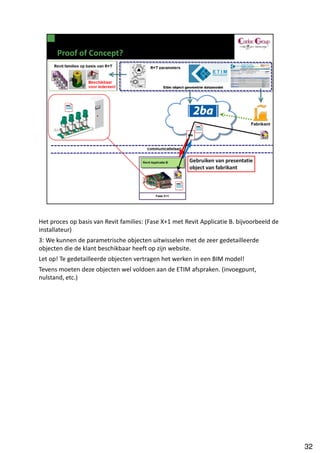 Het proces op basis van Revit families: (Fase X+1 met Revit Applicatie B. bijvoorbeeld de
installateur)
3: We kunnen de parametrische objecten uitwisselen met de zeer gedetailleerde
objecten die de klant beschikbaar heeft op zijn website.
Let op! Te gedetailleerde objecten vertragen het werken in een BIM model!
Tevens moeten deze objecten wel voldoen aan de ETIM afspraken. (invoegpunt,
nulstand, etc.)




                                                                                            32
 