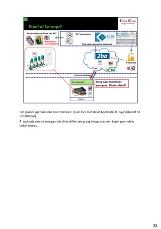 Het proces op basis van Revit families: (Fase X+1 met Revit Applicatie B. bijvoorbeeld de
installateur)
4: op basis van de voorgaande slide willen we graag terug naar een lager geometrie
detail niveau.




                                                                                            33
 