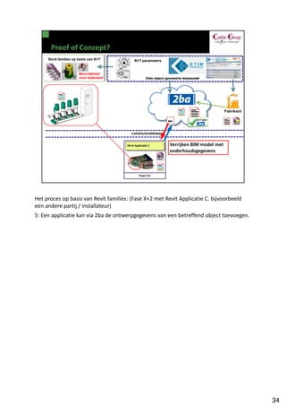 Het proces op basis van Revit families: (Fase X+2 met Revit Applicatie C. bijvoorbeeld
een andere partij / installateur)
5: Een applicatie kan via 2ba de ontwerpgegevens van een betreffend object toevoegen.




                                                                                         34
 