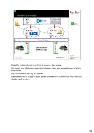 Mogelijke toekomstige communicatiestructuur en data opslag.
2ba kan dit voor fabrikanten organiseren die geen eigen web services kunnen of willen
ontwikkelen.
Wij kunnen dan de data bij 2ba ophalen.
Fabrikanten die wel de data in eigen beheer willen houden kunnen deze data ontsluiten
via eigen web services.




                                                                                        35
 
