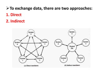 To exchange data, there are two approaches:
1. Direct
2. Indirect
 