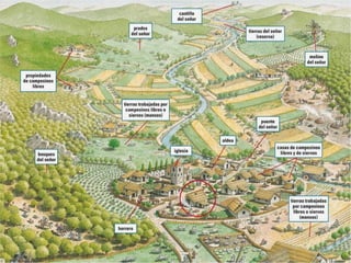 Ancient Rome Synthesis Comprehensive Overview of the Middle Ages: Fall of Rome, Feudalism, and ...