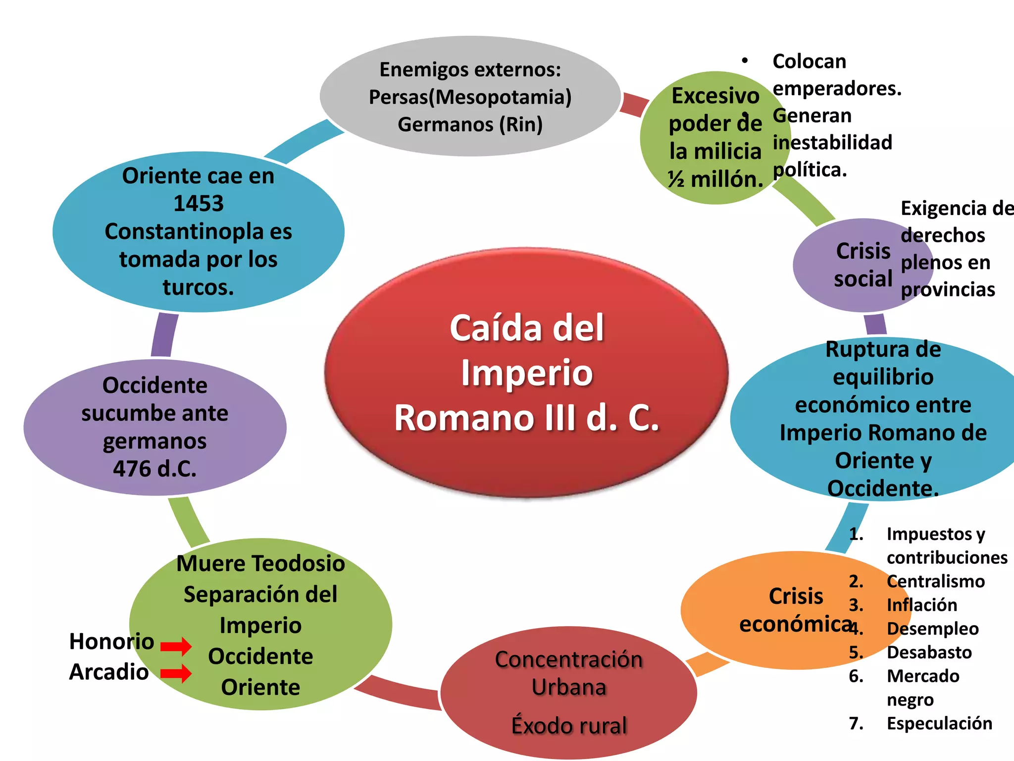 Esquema Del Ensayo Sobre La Caida De Roma