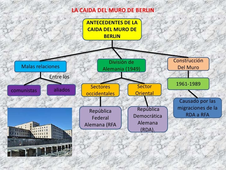 Caída del muro de berlín ppt lista