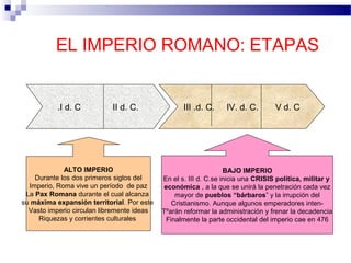 EL IMPERIO ROMANO: ETAPAS

.I d. C

II d. C.

ALTO IMPERIO
Durante los dos primeros siglos del
Imperio, Roma vive un período de paz
La Pax Romana durante el cual alcanza
su máxima expansión territorial. Por este
Vasto imperio circulan libremente ideas
Riquezas y corrientes culturales

III .d. C.

IV. d. C.

V d. C

BAJO IMPERIO
En el s. III d. C.se inicia una CRISIS política, militar y
económica , a la que se unirá la penetración cada vez
mayor de pueblos “bárbaros” y la irrupción del
Cristianismo. Aunque algunos emperadores intenTºarán reformar la administración y frenar la decadencia
Finalmente la parte occidental del imperio cae en 476

 