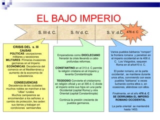 EL BAJO IMPERIO
S. III d. C.

S. IV d. C.

S. V .d.C.

476 d. C

CRISIS DEL s. III
CAUSAS:
POLÍTICAS: usurpaciones
militares y secesiones
MILITARES: Primeras invasiones
germanas en el Imperio
ECONÓMICAS: Decadencia del
comercio en el Mediterráneo y
aumento de la economía de
subsistencia.
CONSECUENCIAS
Decadencia de las ciudades:
muchos nobles se marchan a las
“villas” rurales
Muchos campesinos se
encomiendan a los señores: a
cambio de protección, les ceden
sus tierras y trabajan en
condiciones semiserviles

Emperadores como DIOCLECIANO
frenarán la crisis llevando a cabo
profundas reformas.
CONSTANTINO en el 313 d. C permite
la religión cristiana en el imperio y
levanta Constantinopla
TEODOSIO Convierte el cristianismo
en religión oficial y en el 395 d. C divide
el imperio entre sus hijos en una parte
Occidental (capital Roma) y otra
Oriental (capital Constantinopla)
Continúa la presión creciente de
pueblos germanos.

Varios pueblos bárbaros “rompen”
la frontera romana y penetran en
el imperio occidental en le 406 d.
C. Los Visigodos, saquean
Roma en el año410 d. C.
El poder romano, en la parte
occidental , se mantiene durante
unos años, conviviendo con esos
pueblos “bárbaros” a veces
luchando contra ellos o, en
ocasiones, aliándose con ellos.
Finalmente, en el año 476 d. C
SE DERRUMBA EL IMPERIO
ROMANO OCCIDENTAL
.
La parte oriental se mantendrá
hasta 1453.

 