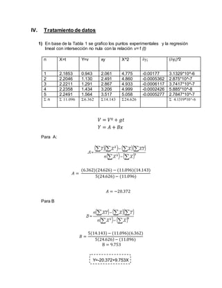 IV. Tratamiento de datos 
1) En base de la Tabla 1 se grafico los puntos experimentales y la regresión 
lineal con intersección no nula con la relación v= f (t) 
n X=t Y=v xy X^2 y¡ 
(y¡)^2 
1 2.1853 0.943 2.061 4.775 -0.00177 3.1329*10^-6 
2 2.2046 1.130 2.491 4.860 -0.0005362 2.875*10^-7 
3 2.2211 1.291 2.867 4.933 -0.0006117 3.7417*10^-7 
4 2.2358 1.434 3.206 4.999 -0.0002426 5.885*10^-8 
5 2.2491 1.564 3.517 5.058 -0.0005277 2.7847*10^-7 
n   
 
  
  4.1319*10^-6 
푉 = 푉º + 푔푡 
푌 = 퐴 + 퐵푥 
Para A: 
퐴 = 
(6.362)(24.626) − (11.096)(14.143) 
5(24.626) − (11.096) 
퐴 = −20.372 
Para B 
퐵 = 
5(14.143) − (11.096)(6.362) 
5(24.626) − (11.096) 
B = 9.753 
Y=-20.372+9.753X 
 