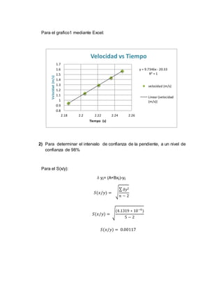 Para el grafico1 mediante Excel: 
1.7 
1.6 
1.5 
1.4 
1.3 
1.2 
1.1 
1 
0.9 
Velocidad vs Tiempo 
2) Para determinar el intervalo de confianza de la pendiente, a un nivel de 
confianza de 98% 
Para el S(x/y): 
y¡= (A+Bx¡)-y¡ 
푆(푥/푦) = √ 
Σ 훿푦2 
푛 − 2 
(4.1319 ∗ 10−6 ) 
푆(푥/푦) = √ 
5 − 2 
푆(푥/푦) = 0.00117 
y = 9.7346x - 20.33 
R² = 1 
0.8 
2.18 2.2 2.22 2.24 2.26 
Velocidad (m/s) 
Tiempo (s) 
velocidad (m/s) 
Linear (velocidad 
(m/s)) 
 