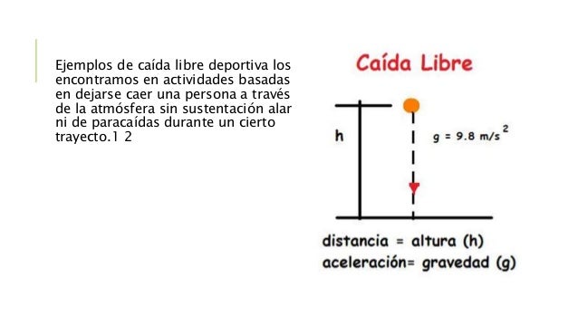 Caída libre