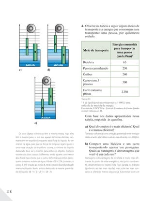 118
c) d)
e)
ÁGUA ÁGUA
ÁGUA
Os dois objetos cilíndricos têm a mesma massa, logo eles
têm o mesmo peso, e, por isso, apesar de formas distintas, per-
manecem em equilíbrio enquanto estão fora do líquido. Ao ser
imerso na água, para que as forças de empuxo sejam iguais e
uma nova situação de equilíbrio ocorra, o volume de líquido
deslocado deve ser o mesmo para ambos os objetos. Como o
volume dos dois corpos é diferente, então aquele com menor
área ﬁcará mais imerso que o outro, de forma que ambos deslo-
quem o mesmo volume de água. A área é SB = 2 SA, portanto, o
corpo A, em relação ao corpo B, terá o dobro da profundidade
imersa no líquido. Assim, ambos deslocarão a mesma quantida-
de de líquido. SB h = 2 SA h = SA 2h.
4. Observe na tabela a seguir alguns meios de
transporte e a energia que consomem para
transportar uma pessoa, por quilômetro
rodado.
Meio de transporte
Energia consumida
para transportar
uma pessoa
(em kJ/km)1
Bicicleta 65
Pessoa caminhando 230
Ônibus 240
Carro com 5
pessoas
500
Carro com uma
pessoa
2250
Tabela 22.
1
1 kJ (quilojoule) corresponde a 1 000 J, uma
unidade de medida de energia.
Extraído de: ENCCEJA – Livro do Estudante do Ensino Funda-
mental, Ciências, p. 44.
Com base nos dados apresentados nessa
tabela, responda às questões.
a) Qual dos meios é o mais eficiente? Qual
é o menos eficiente?
Tomandoaeﬁciênciacomoarelaçãoapresentadaentreenergiae
deslocamento,abicicletaéoveículomaiseﬁciente,com65kJ/km.
b) Compare uma bicicleta e um carro
transportando apenas um passageiro.
Quais as vantagens e desvantagens que
você vê em cada um?
Vantagens e desvantagens da bicicleta: é muito mais efi-
ciente do ponto de vista energético, não polui o ambien-
te, dependendo do trajeto evita ficar parada no trânsito
(podendo até ser mais rápida), mas pode ser mais can-
sativa e oferecer menos segurança. Automóvel com um
 
