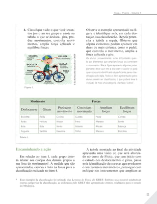 11
Física – 1a
série – Volume 1
4. Classifique tudo o que você levan-
tou junto ao seu grupo e anote na
tabela o que se desloca, gira, pro-
duz movimentos, controla movi-
mentos, amplia força aplicada e
equilibra forças.
CICLISTA
GUIDÃO
RODA
PEDAL
FREIO
BICICLETA
CICLISTA
Equilibra
forças
Produz movimento
Controla
movimento
Gira
Amplia forças
Controla
movimento
Desloca-se
©LieKobayashi/AdaptadodeGREF
Figura 1.
Observe o exemplo apresentado na fi-
gura e identifique nela, em cada des-
taque, sua classificação. Depois preen-
cha a tabela a seguir. Observe que
alguns elementos podem aparecer em
duas ou mais colunas, como o pedal,
que controla o movimento, amplia a
força aplicada e gira.
Os alunos provavelmente terão dificuldades quan-
to aos elementos que ampliam forças ou controlam
o movimento. Mas a figura apresenta algumas pistas,
portanto deixe que eles a discutam e auxilie-os para
que o conjunto identificado seja suficiente para a clas-
sificação solicitada. Todos os itens apresentados pelos
alunos devem ser classificados, o que poderá levar à
inclusão de mais uma categoria chamada “outros”.
Movimento Forças
Deslocam-se Giram
Produzem
movimento
Controlam
movimento
Ampliam
forças
Equilibram
forças
Bicicleta Roda Ciclista Guidão Pedal Ciclista
Avião Hélices Motor Freio Martelo Ponte
Bola Bola Vento Volante Alicate Balança
Foguete Satélite Gasolina Trilho Macaco Bicicleta
Encaminhando a ação
Em relação ao item 1, cada grupo deve-
rá relatar aos colegas dos demais grupos a
sua lista de movimentosb
. À medida que são
apresentados, escreva a lista na lousa para a
classificação realizada no item 4.
A tabela montada ao final da atividade
apresenta uma visão do que será aborda-
do no curso de Física, que tem início com
o estudo dos deslocamentos e giros, passa
pela identificação das causas que produzem
e controlam os movimentos, prossegue com
enfoque nos instrumentos que ampliam as
b
Esse exemplo de classificação foi retirado das Leituras de Física do GREF. Embora seja possível estabelecer
outras categorias de classificação, as utilizadas pelo GREF têm apresentado ótimos resultados para o estudo
da Mecânica.
Tabela 1.
 