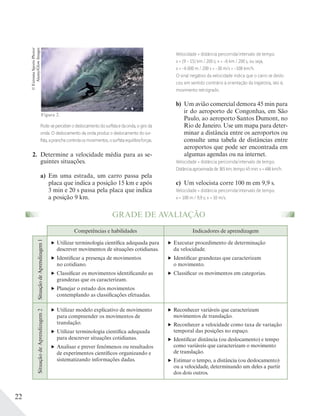 22
Competências e habilidades Indicadores de aprendizagem
SituaçãodeAprendizagem1
Utilizar terminologia científica adequada para
descrever movimentos de situações cotidianas.
Identificar a presença de movimentos
no cotidiano.
Classificar os movimentos identificando as
grandezas que os caracterizam.
Planejar o estudo dos movimentos
contemplando as classificações efetuadas.
Executar procedimento de determinação
da velocidade.
Identificar grandezas que caracterizam
o movimento.
Classificar os movimentos em categorias.
SituaçãodeAprendizagem2
Utilizar modelo explicativo de movimento
para compreender os movimentos de
translação.
Utilizar terminologia científica adequada
para descrever situações cotidianas.
Analisar e prever fenômenos ou resultados
de experimentos científicos organizando e
sistematizando informações dadas.
Reconhecer variáveis que caracterizam
movimentos de translação.
Reconhecer a velocidade como taxa de variação
temporal das posições no espaço.
Identificar distância (ou deslocamento) e tempo
como variáveis que caracterizam o movimento
de translação.
Estimar o tempo, a distância (ou deslocamento)
ou a velocidade, determinando um deles a partir
dos dois outros.
Pode-seperceberodeslocamentodosurﬁstaedaonda,ogiroda
onda. O deslocamento da onda produz o deslocamento do sur-
ﬁsta,apranchacontrolaosmovimentos,osurﬁstaequilibraforças.
2. Determine a velocidade média para as se-
guintes situações.
a) Em uma estrada, um carro passa pela
placa que indica a posição 15 km e após
3 min e 20 s passa pela placa que indica
a posição 9 km.
©ExtremeSportsPhoto/
Alamy/GlowImages
Figura 2.
Velocidade = distância percorrida/intervalo de tempo.
v = (9 − 15) km / 200 s; v = −6 km / 200 s, ou seja,
v = −6 000 m / 200 s = −30 m/s = −108 km/h.
O sinal negativo da velocidade indica que o carro se deslo-
cou em sentido contrário à orientação da trajetória, isto é,
movimento retrógrado.
b) Um avião comercial demora 45 min para
ir do aeroporto de Congonhas, em São
Paulo, ao aeroporto Santos Dumont, no
Rio de Janeiro. Use um mapa para deter-
minar a distância entre os aeroportos ou
consulte uma tabela de distâncias entre
aeroportos que pode ser encontrada em
algumas agendas ou na internet.
Velocidade = distância percorrida/intervalo de tempo.
Distância aproximada de 365 km, tempo 45 min: v = 486 km/h.
c) Um velocista corre 100 m em 9,9 s.
Velocidade = distância percorrida/intervalo de tempo.
v = 100 m / 9,9 s; v = 10 m/s.
GRADE DE AVALIAÇÃO
 