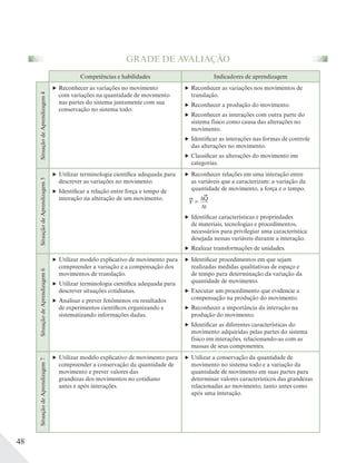 48
GRADE DE AVALIAÇÃO
Competências e habilidades Indicadores de aprendizagem
SituaçãodeAprendizagem4
Reconhecer as variações no movimento
com variações na quantidade de movimento
nas partes do sistema juntamente com sua
conservação no sistema todo.
Reconhecer as variações nos movimentos de
translação.
Reconhecer a produção do movimento.
Reconhecer as interações com outra parte do
sistema físico como causa das alterações no
movimento.
Identificar as interações nas formas de controle
das alterações no movimento.
Classificar as alterações do movimento em
categorias.
SituaçãodeAprendizagem5
Utilizar terminologia científica adequada para
descrever as variações no movimento.
Identificar a relação entre força e tempo de
interação na alteração de um movimento.
Reconhecer relações em uma interação entre
as variáveis que a caracterizam: a variação da
quantidade de movimento, a força e o tempo.
F =
ΔQ
Δt
Identificar características e propriedades
de materiais, tecnologias e procedimentos,
necessários para privilegiar uma característica
desejada nessas variáveis durante a interação.
Realizar transformações de unidades.
SituaçãodeAprendizagem6
Utilizar modelo explicativo de movimento para
compreender a variação e a compensação dos
movimentos de translação.
Utilizar terminologia científica adequada para
descrever situações cotidianas.
Analisar e prever fenômenos ou resultados
de experimentos científicos organizando e
sistematizando informações dadas.
Identificar procedimentos em que sejam
realizadas medidas qualitativas de espaço e
de tempo para determinação da variação da
quantidade de movimento.
Executar um procedimento que evidencie a
compensação na produção do movimento.
Reconhecer a importância da interação na
produção do movimento.
Identificar as diferentes características do
movimento adquiridas pelas partes do sistema
físico em interações, relacionando-as com as
massas de seus componentes.
SituaçãodeAprendizagem7
Utilizar modelo explicativo de movimento para
compreender a conservação da quantidade de
movimento e prever valores das
grandezas dos movimentos no cotidiano
antes e após interações.
Utilizar a conservação da quantidade de
movimento no sistema todo e a variação da
quantidade de movimento em suas partes para
determinar valores característicos das grandezas
relacionadas ao movimento, tanto antes como
após uma interação.
 
