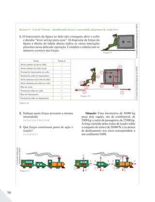54
Roteiro 9 – Leis de Newton – identificando forças e construindo diagramas de corpo livre
1. O funcionário da figura ao lado não conseguiu abrir o cofre
e decidiu “levar serviço para casa”. O diagrama de forças da
figura à direita da tabela abaixo indica as várias interações
presentes nessa delicada operação. Complete a tabela com os
números corretos das forças.
Força Força no
1
2
3
4
5
6
7
8
10
9
Atrito estático do pé no chão 1
Atrito estático do chão no pé 2
Normal do funcionário no cofre 5
Normal do cofre no funcionário 4
Atrito dinâmico do cofre no chão 7
Atrito dinâmico do chão no cofre 6
Peso do cofre 9
Normal do chão no cofre 8
Peso do funcionário 3
Normal do chão no funcionário 10
Tabela 10.
©ConexãoEditorial/
AdaptadodeGREF
2. Indique quais forças possuem a mesma
intensidade.
1 e 2; 4 e 5; 6 e 7; 8 e 9; 3 e 10.
3. Que forças constituem pares de ação e
reação?
1 e 2; 4 e 5; 6 e 7.
Situação: Uma locomotiva de 30000 kg
puxa dois vagões, um de combustível, de
5000 kg, e outro de passageiros, de 25000 kg.
A força exercida pelas rodas de tração sobre
o conjunto do trem é de 20000 N, e os atritos
de deslizamento nos eixos correspondem a
um coeficiente 0,008.
N N
N
Fat
T
P
AdaptadodeGR
T T T F
Fat Fat
P PFigura 11.
Figura 9.
©ConexãoEditorial/AdaptadodeGREF©ConexãoEditorial/AdaptadodeGREF
Figura 10.
 