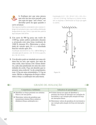 62
1. Explique por que uma pessoa
que está em um carro parado com
um copo de água “até a boca” vai
derrubar parte da água quando o
carro arrancar.
Para a água acompanhar a arrancada do carro, é preciso in-
teragir com as bordas do copo, o que modiﬁca a distribuição
da água dentro do copo. Como o copo está cheio, parte da
água cairá para o lado de fora.
2. Um carro de 900 kg puxa um trailer de
2100 kg, sendo ambos acelerados durante
a arrancada com uma força resultante de
1800 N, durante 20 s. Determine a veloci-
dade do veículo após 10 s e a velocidade
final do veículo após 20 s.
A aceleração será de 0,6 m/s2
(a = F/a = 1800 N/3000 kg). A
velocidade após 10 s será de v = 0,6 10 = 6 m/s e, após 20 s,
de v = 0,6 20 = 12 m/s.
3. Um elevador pode ser simulado por uma rol-
dana fixa no teto, que segura, por meio de
uma corda, duas massas com valores distin-
tos, cada uma pendurada em uma das extre-
midades da corda. Faça um desenho que re-
presente uma corda de 3 m de comprimento,
com 1,9 kg em uma extremidade e 2,1 kg na
outra. Monte os diagramas de forças e deter-
mine a força e a aceleração em cada massa.
Competências e habilidades Indicadores de aprendizagem
SituaçãodeAprendizagem9
Identificar as forças presentes nos sistemas
físicos e em suas partes.
Determinar valores das grandezas que
caracterizam sistemas físicos estáticos e
dinâmicos (forças, acelerações etc.).
O aluno deverá ser capaz de identificar a
presença das forças de interação nas variações do
movimento e sua variação pela atuação de força
em interações físicas.
Determinar valores de grandezas do movimento e
sua variação pela atuação de força em interações
físicas.
GRADE DE AVALIAÇÃO
A aceleração é (2,1 – 1,9) 10 m/s2
/ (2,1 + 1,9) = 2/4 =
= 0,5 m/s2
(2 N/4 kg). Verifique se os alunos monta-
ram os esquemas e identificaram as forças que agem
no sistema.
1,9 kg
2,1 kg
P
P
T
T
a
Figura 14.
 