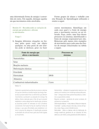 70
Roteiro 11 – Reconhecendo as variações de
energia que produzem e alteram
os movimentos
Etapa 1
1. Imagine diferentes situações ou for-
mas pelas quais você, um objeto
qualquer, ou uma parte de um siste-
ma pode se deslocar, girar ou fazer
outros movimentos. Identifique em
cada caso qual é a fonte de energia
para o movimento ocorrer ou ser al-
terado. Faça, então, uma lista desses
processos ou sistemas, identificando a
fonte de energia responsável por eles.
Relacione pelo menos dois exemplos
de movimento para cada uma das fon-
tes de energia relacionadas na tabela
a seguir.
uma determinada forma de energia é conver-
tida em outra. Em seguida, destaque aquelas
em que movimentos estão envolvidos.
Forme grupos de alunos e trabalhe com
esta Situação de Aprendizagem utilizando o
roteiro a seguir.
Fonte de energia que
altera o movimento
Processos ou
sistemas
Ventos/eólica Veleiro
Solar
Reações nucleares
Deformações elásticas
Gravidade
Eletricidade DVD
Alimentos
Combustíveis industrializados Carro
Tabela 13.
Cada aluno apresentará sua lista de processos e sistemas
em que ele identiﬁca a transformação da energia. Nes-
sa lista é possível determinar os elementos que alteram
movimentos e produzem as variações de energia. Na
tabela, chame a atenção para o fato de que é possível
estabelecer outras categorias de classiﬁcação, portanto
as propostas podem ser alteradas se você considerar
conveniente. Há muitas formas de classiﬁcar fontes de
energia, o que gera diﬁculdades para estabelecer um
único conjunto de categorias. A classiﬁcação proposta
na atividade dá conta da maior parte das fontes ligadas
ao movimento.
Ventos/eólica – utilizada em equipamentos náuticos e nos
veleiros, em moinhos e em modernas turbinas eólicas etc.
Solar – energia solar direta: painéis fotovoltaicos, coleto-
res ou aquecedores solares.
Reações nucleares – geradores de usinas nucleares, de
submarinos nucleares etc.
Deformaçõeselásticas–molas,elásticos,ﬂexãodemetaisetc.
Gravidade – quedas, rampas e descidas, colunas de líqui-
dos, rodas-d’água, usinas hidrelétricas etc.
Eletricidade – pilhas ou baterias, rede de distribuição de
energia residencial, geradores de uso industrial, de trens
elétricos ou de metrôs, usinas geradoras de eletricidade etc.
 