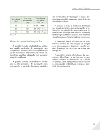 93
Física – 1a
série – Volume 1
Velocidade
(m/s)
Força de
resistência
(N)
Trabalho no
trecho de
100 km
10 80 8 106
J = 8 MJ
20 320 32 106
J = 32 MJ
30 720 72 106
J = 72 MJ
Tabela 18.
Grade de correção das questões
A questão 1 avalia a habilidade de utilizar
um modelo explicativo de movimento para
compreender a conservação da energia mecâni-
ca em movimentos de translação e utilizar ter-
minologia científica adequada para descrever
situações cotidianas.
A questão 2 avalia a habilidade de utilizar
um modelo explicativo de movimento para
compreender a variação da energia mecânica
em movimentos de translação e utilizar ter-
minologia científica adequada para descrever
situações cotidianas.
A questão 3 avalia a habilidade de utilizar
um modelo explicativo para compreender a va-
riação da energia cinética em movimentos de
translação e de redigir um relatório utilizando
terminologia científica adequada para descrever
situações que envolvem variação de movimento.
A questão 4 avalia a habilidade de iden-
tificar o modelo da conservação da energia
para compreender as diferentes transforma-
ções de energia em processos naturais e tec-
nológicos.
A questão 5 avalia a habilidade de reco-
nhecer e identificar, em movimentos presen-
tes no cotidiano, a conservação e a variação
da energia, além de reconhecer as alterações
no movimento e identificar formas de con-
trole de movimentos.
 
