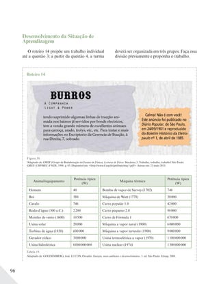 96
Desenvolvimento da Situação de
Aprendizagem
O roteiro 14 propõe um trabalho individual
até a questão 3; a partir da questão 4, a turma
Figura 30.
Roteiro 14
Adaptado de: GREF (Grupo de Reelaboração do Ensino de Física). Leituras de Física: Mecânica 3. Trabalho, trabalho, trabalho! São Paulo:
GREF-USP/MEC-FNDE, 1998. p. 85. Disponível em: <http://www.if.usp.br/gref/mec/mec3.pdf>. Acesso em: 23 maio 2013.
deverá ser organizada em três grupos. Faça essa
divisão previamente e proponha o trabalho.
Tabela 19.
Animal/equipamento
Potência típica
(W)
Homem 40
Boi 380
Cavalo 746
Roda-d’água (300 a.C.) 2200
Moinho de vento (1600) 10500
Usina solar 20000
Turbina de água (1850) 600000
Gerador eólico 3000000
Usina hidrelétrica 6000000000
Máquina térmica
Potência típica
(W)
Bomba de vapor de Sarvey (1702) 746
Máquina de Watt (1778) 30000
Carro popular 1.0 42000
Carro pequeno 2.0 98000
Carro de Fórmula 1 670000
Máquina a vapor naval (1900) 6000000
Máquina a vapor terrestre (1900) 9000000
Usina termoelétrica a vapor (1970) 1100000000
Usina nuclear (1974) 1300000000
Adaptado de: GOLDEMBERG, José. LUCON, Osvaldo. Energia, meio ambiente e desenvolvimento. 3. ed. São Paulo: Edusp, 2008.
 