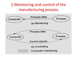 2.Monitoring and control of the
manufacturing process
 