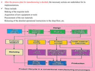  After the process plan for manufacturing is decided, the necessary actions are undertaken for its
implementations.
 These include:
Making of the requisite tools
Acquisition of new equipment or tools
Procurement of the raw materials
Releasing of the detailed operational instructions to the shop floor, etc.
 