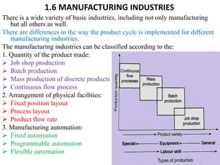 1.6 MANUFACTURING INDUSTRIES
There is a wide variety of basic industries, including not only manufacturing
but all others as well.
There are differences in the way the product cycle is implemented for different
manufacturing industries.
The manufacturing industries can be classified according to the:
1. Quantity of the product made:
 Job shop production
 Batch production
 Mass production of discrete products
 Continuous flow process
2. Arrangement of physical facilities:
 Fixed position layout
 Process layout
 Product flow rate
3. Manufacturing automation:
 Fixed automation
 Programmable automation
 Flexible automation
 