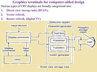 Graphics terminals for computer-aided design
Various types of CRT displays are broadly categorized into:
1. Direct view storage tube (DVST).
2. Vector refresh.
3. Raster refresh. (digital TV)
 