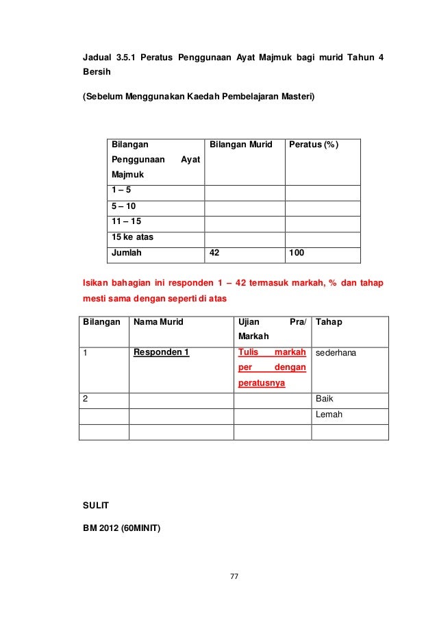 Cadangan format kajian tindakan 1 (asimah)