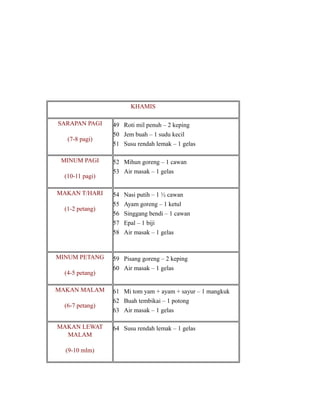KHAMIS
SARAPAN PAGI
(7-8 pagi)
MINUM PAGI
(10-11 pagi)
MAKAN T/HARI
(1-2 petang)

MINUM PETANG
(4-5 petang)
MAKAN MALAM
(6-7 petang)
MAKAN LEWAT
MALAM
(9-10 mlm)

49 Roti mil penuh – 2 keping
50 Jem buah – 1 sudu kecil
51 Susu rendah lemak – 1 gelas
52 Mihun goreng – 1 cawan
53 Air masak – 1 gelas

54
55
56
57
58

Nasi putih – 1 ½ cawan
Ayam goreng – 1 ketul
Singgang bendi – 1 cawan
Epal – 1 biji
Air masak – 1 gelas

59 Pisang goreng – 2 keping
60 Air masak – 1 gelas

61 Mi tom yam + ayam + sayur – 1 mangkuk
62 Buah tembikai – 1 potong
63 Air masak – 1 gelas
64 Susu rendah lemak – 1 gelas

 