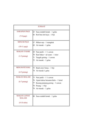 JUMAAT
SARAPAN PAGI
(7-8 pagi)
MINUM PAGI
(10-11 pagi)
MAKAN T/HARI
(1-2 petang)

MINUM PETANG
(4-5 petang)
MAKAN MALAM
(6-7 petang)

MAKAN LEWAT
MALAM
(9-10 mlm)

65 Susu rendah lemak – 1 gelas
66 Roti bun inti kaya – 1 biji

67 Mihun sup – 1 mangkuk
68 Air masak – 1 gelas

69
70
71
72

Nasi putih – 1 ½ cawan
Ikan bakar + air asam – 1 ekor
Taugeh goreng – 1 cawan
Air masak – 1 gelas

73 Buah oren/ limau – 1 biji
74 Air masak-1 gelas

75
76
77
78
79

Nasi putih – 1 ½ cawan
Ayam kukus bersama halia – 1 ketul
Kacang panjang goreng – 1 cawan
Pisang – 1 biji
Air masak – 1 gelas

80 Susu rendah lemak – 1 gelas

 