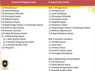 Proposal Pengajian Islam Proposal Sains Sosial
1.0 Pendahuluan
2.0 Latar Belakang
3.0 Penyataan Masalah
4.0 Persoalan Kajian
5.0 Objektif Kajian
6.0 Hipotesis Kajian
7.0 Kepentingan Kajian / Sumbangan Kajian
8.0 Definisi Operasional
9.0 Sorotan Literatur
10.0 Skop & Batasan Kajian
11. 0 Metodologi Kajian
11.1 Reka Bentuk Kajian
11.2 Kaedah Pengumpulan Data
11.3 Kaedah Analisis data
12.0 Rujukan
Bab 1 (Pengenalan)
1.1 Pendahuluan
1.2 Latar Belakang
1.3 Penyataan Masalah
1.4 Persoalan Kajian
1.5 Objektif Kajian
1.6 Hipotesis Kajian
1.7 Kepentingan Kajian / Sumbangan Kajian
1.8 Definisi Operasional
1.9 Skop & Batasan Kajian
Bab 2 (Sorotan Literatur)
2.1 Pendahualuan
2.2 Asas Teori
2.3 Analisis Karya
2.4 Analisis Kajian Lepas
2.5 Kerangka Konseptual
Bab 3 (Metodologi Penyelidikan)
3.1 Pendahuluan
3.2 Reka Bentuk Kajian
3.3 Kaedah Pengumpulan Data
 