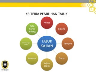 KRITERIA PEMILIHAN TAJUK
TAJUK
KAJIAN
Minat
Bidang
Tempoh
Dana
Kajian
Lepas
Releven
Pertimbangan
risiko
Kata
Kunci
Bidang
 