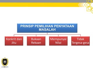 PRINSIP PEMILIHAN PENYATAAN
MASALAH
Konkrit dan
Jitu
Bukaan
Rekaan
Mempunyai
Nilai
Tidak
Tergesa-gesa
 